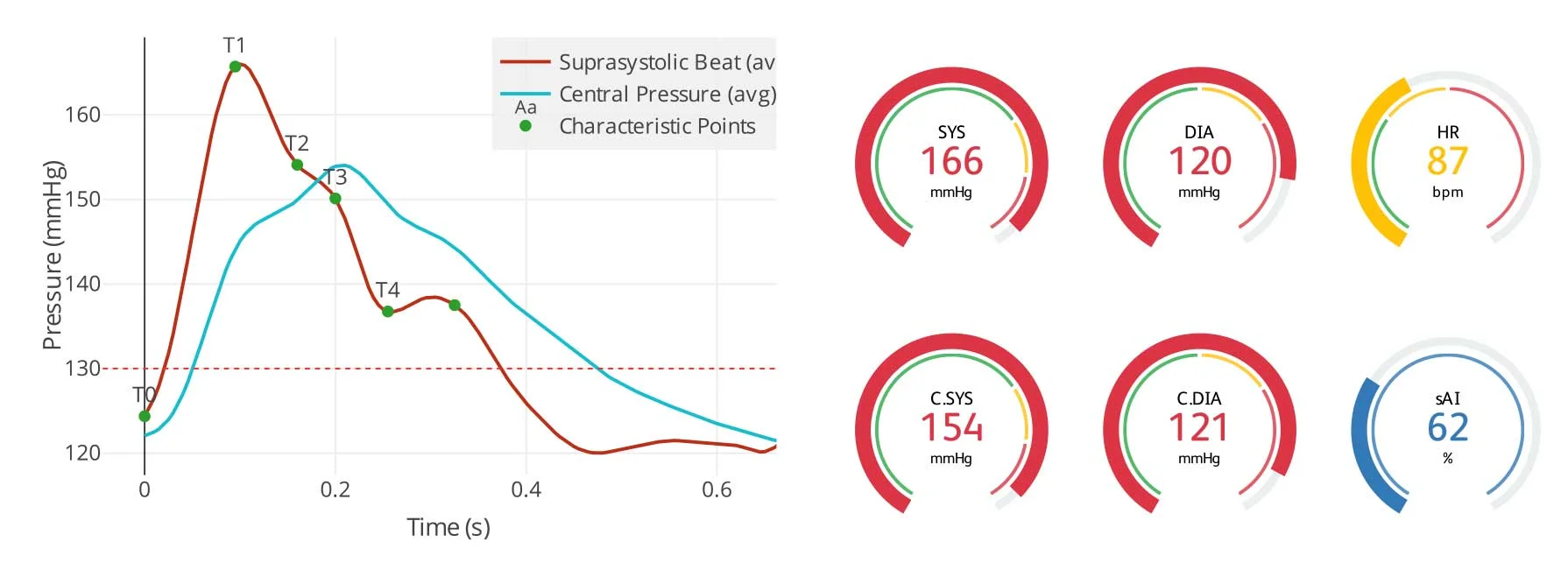 NMS-RT-2nd-screen-MS-pressure-curve.jpg