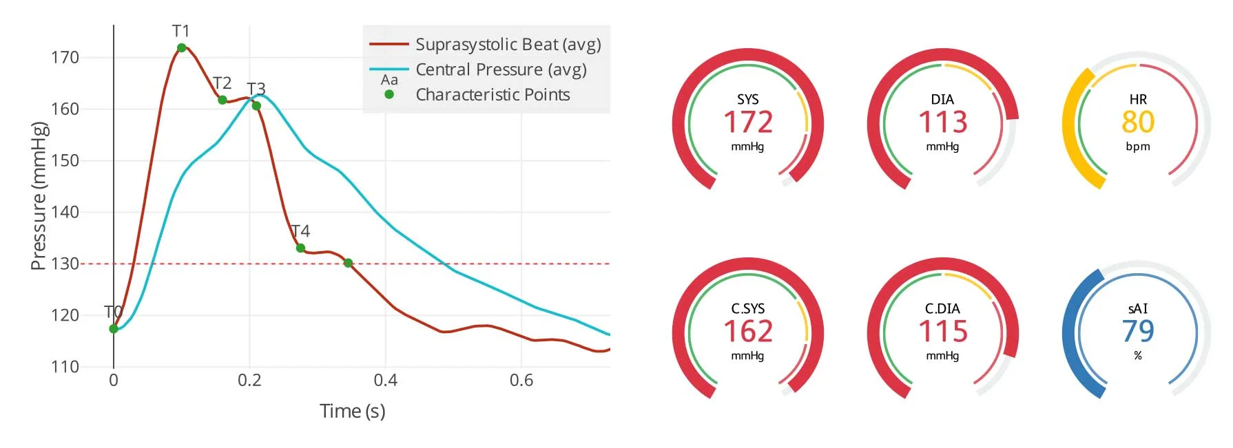 NMS-RT-3rd-screen-MS-pressure-curve.jpg