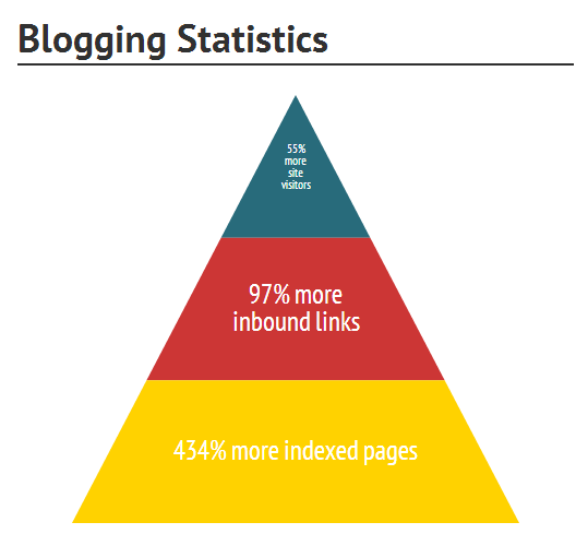Efficient Link Building Strategies