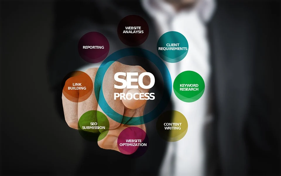 4 most effective SEO techniques that you can use