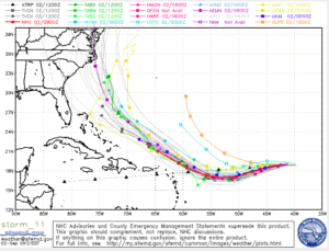 models showing storm track