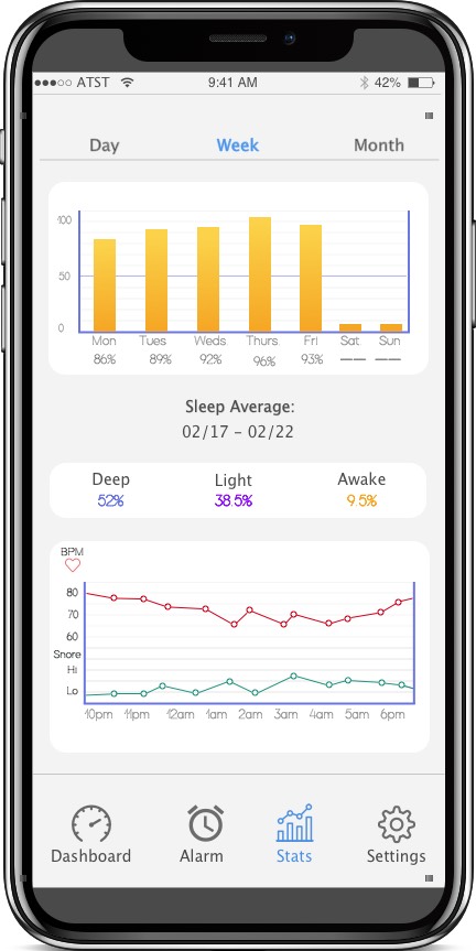 Cloud 9 update Stats iphone.jpg