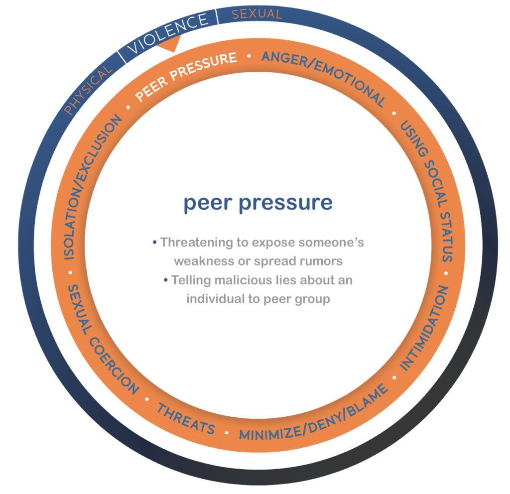 power-and-control-wheel-1024x992.png
