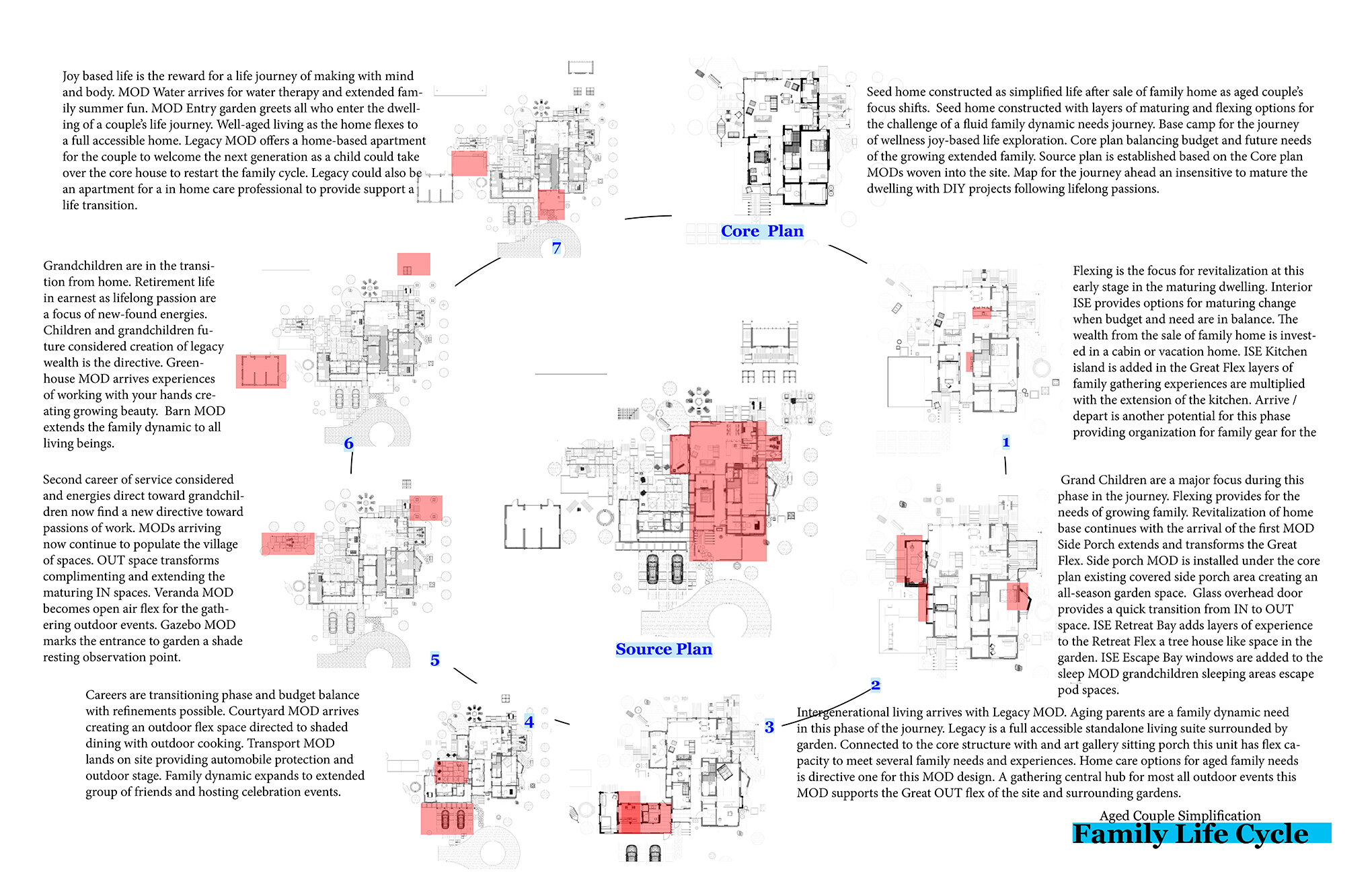 Aged Couple life simplification family life cycle