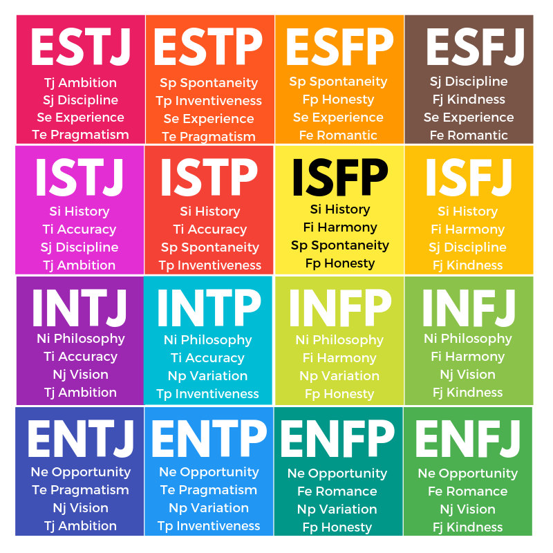 What is mbti mean
