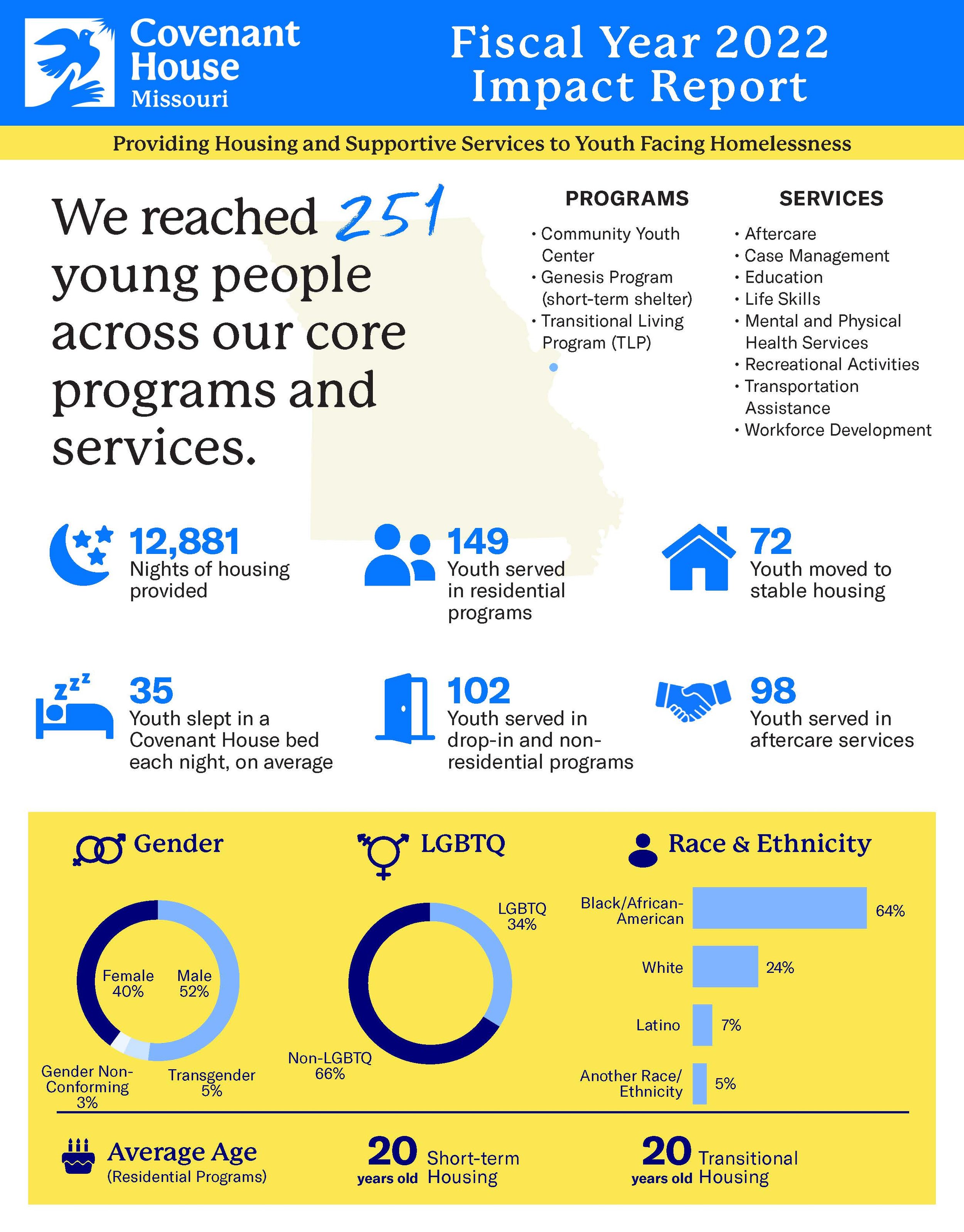 FY22 CH Missouri Site Impact Report Draft_Page_1.jpg