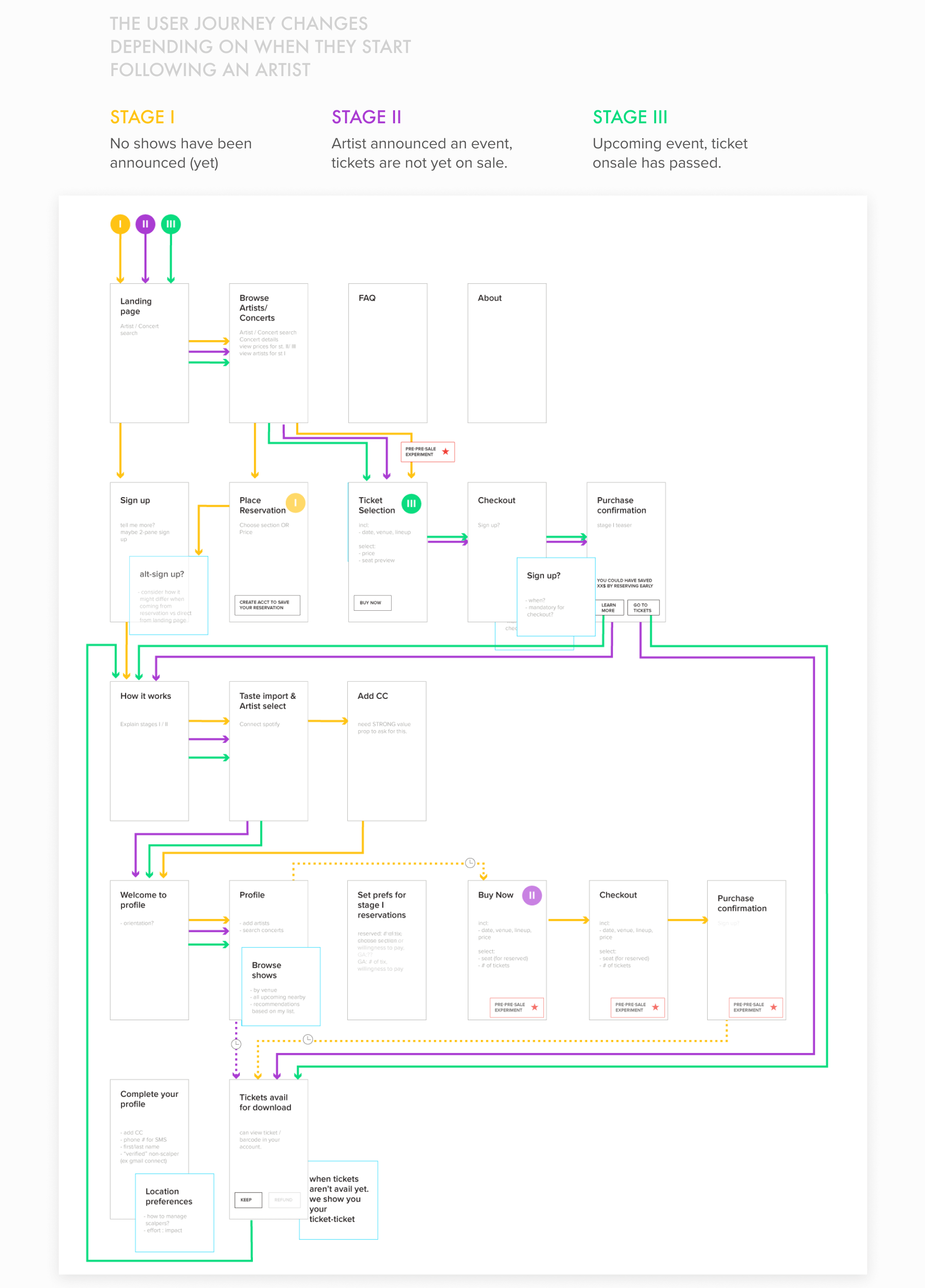 robinb2c-journey_S.png