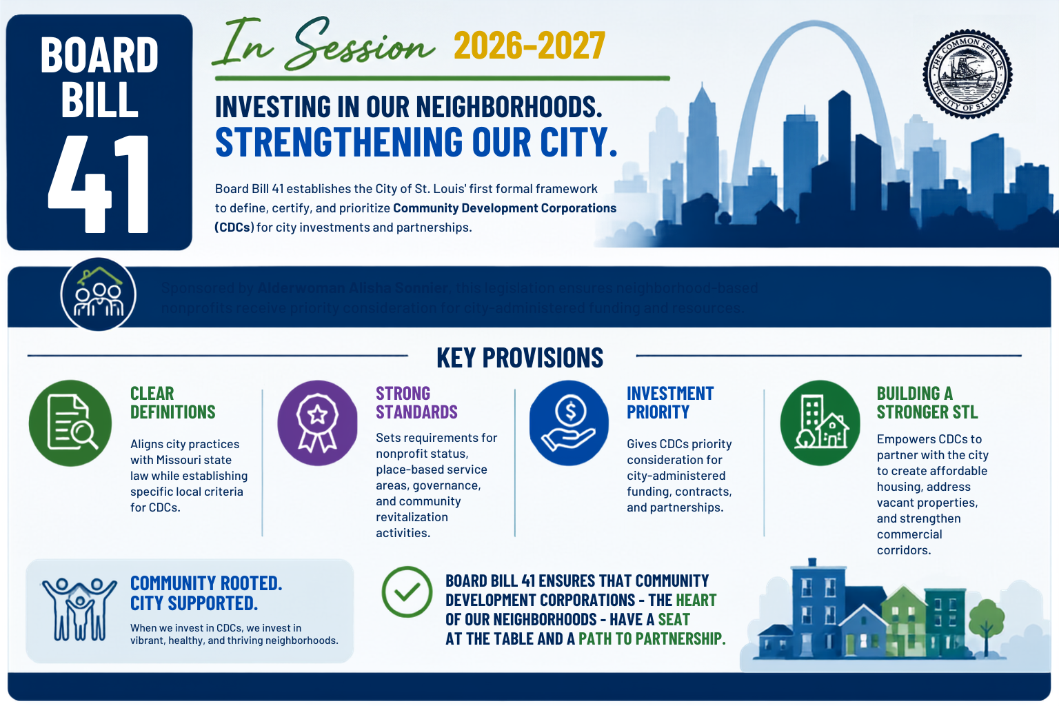 City of St. Louis Board of Alders pass Board Bill 41 in support of CDCs, Awaits Final Approval &amp; Mayor Signature