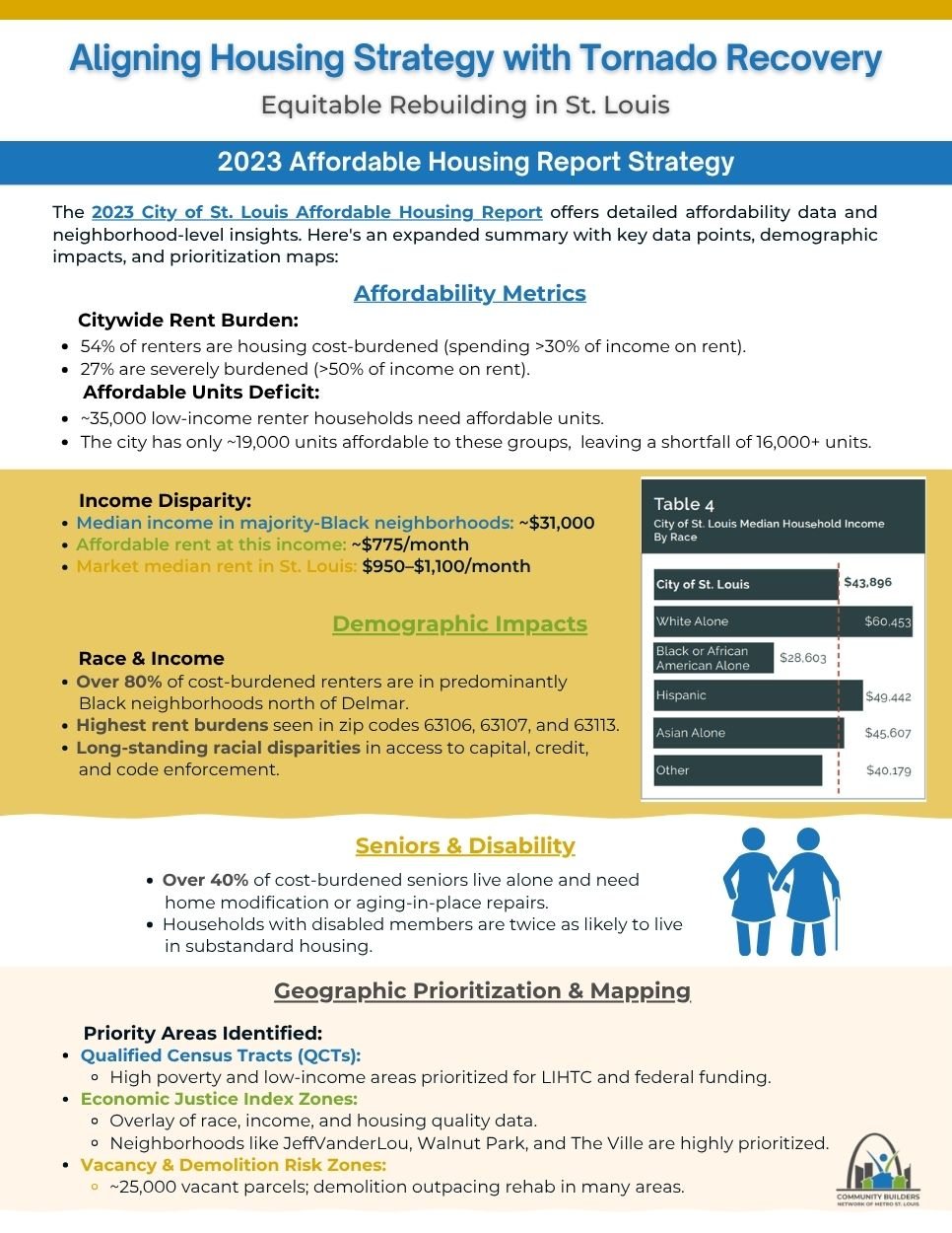 2023 AFFORDABLE HOUSING REPORT SUMMARY