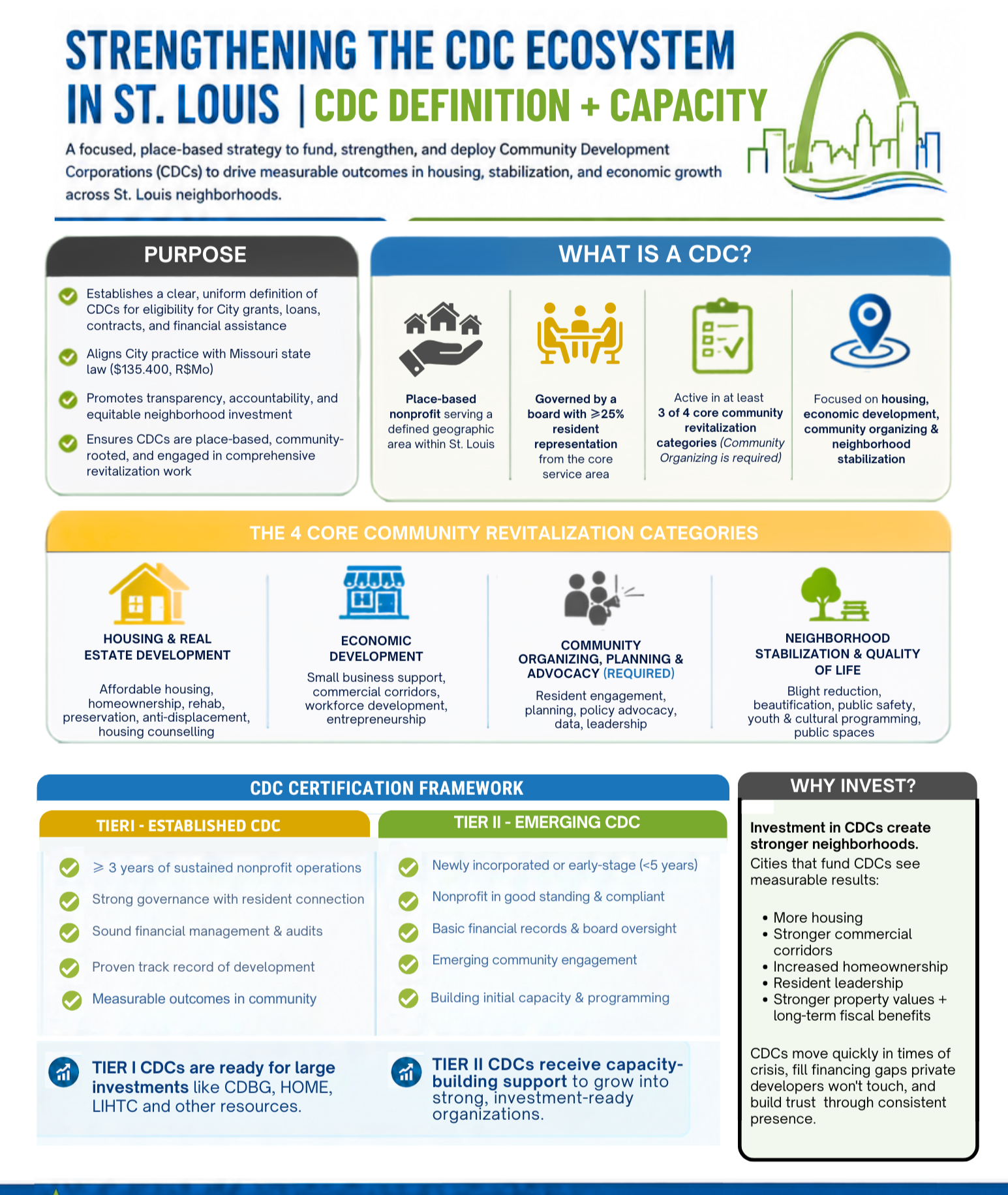 CDC Standards Framework: Building a Stronger Community Development Sector