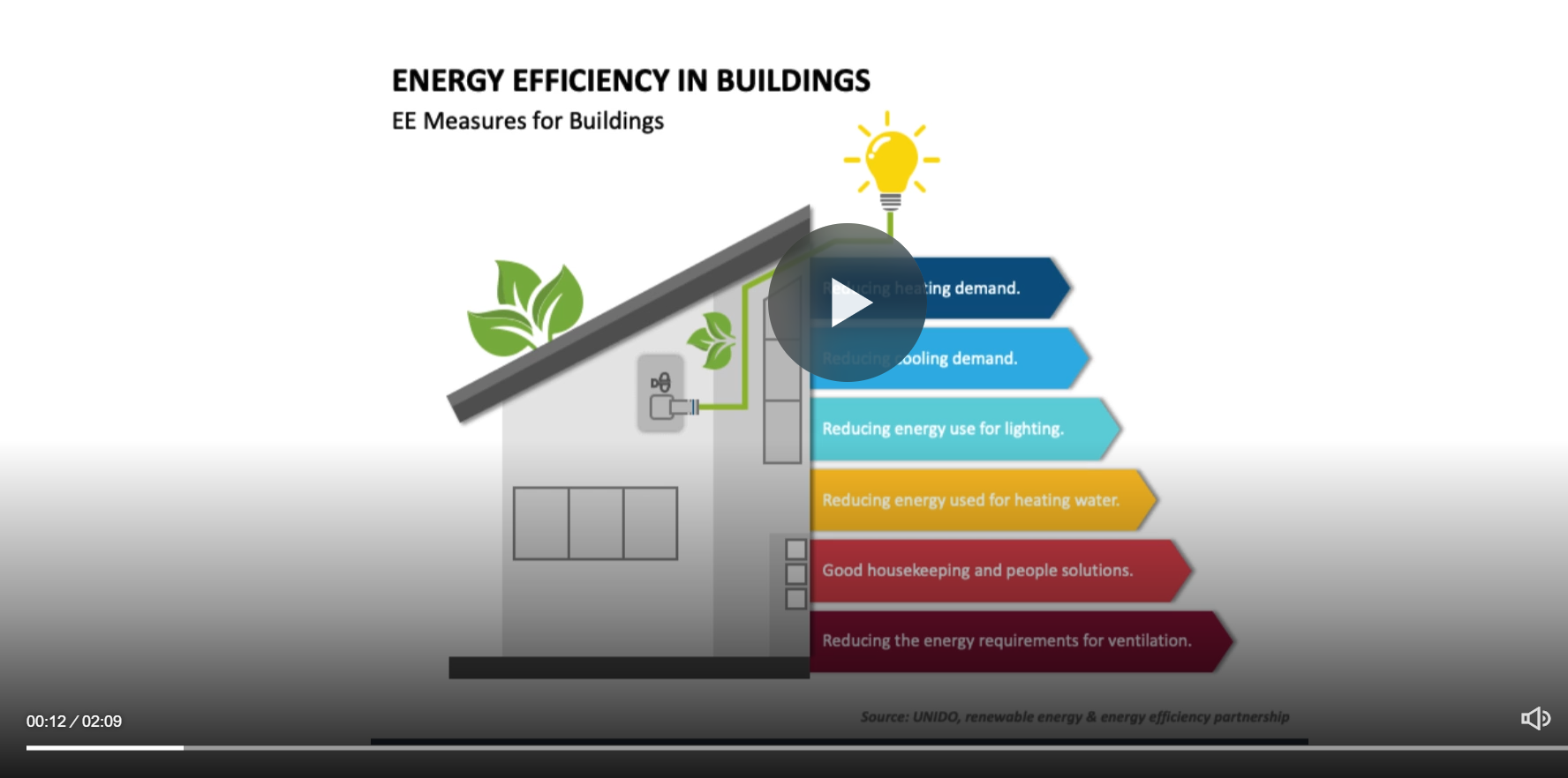 Energy Saving - TGCDC 2.png