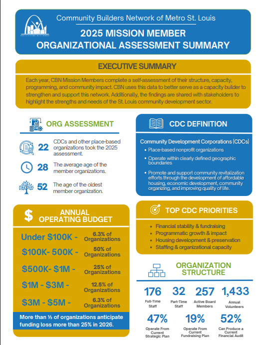 2025 CBN ANNUAL ASSESSMENT SUMMARY