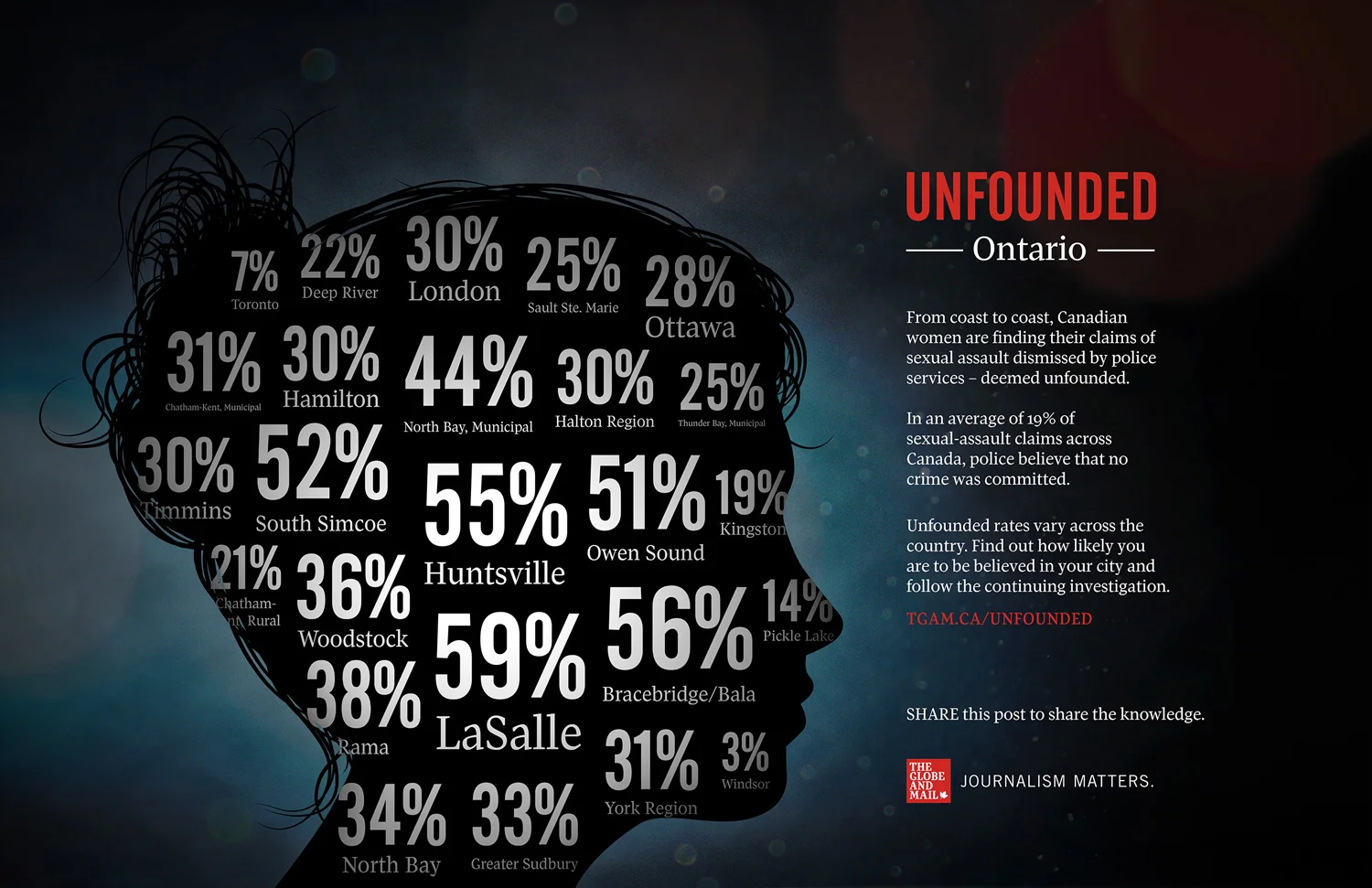 Unfounded: Infographic