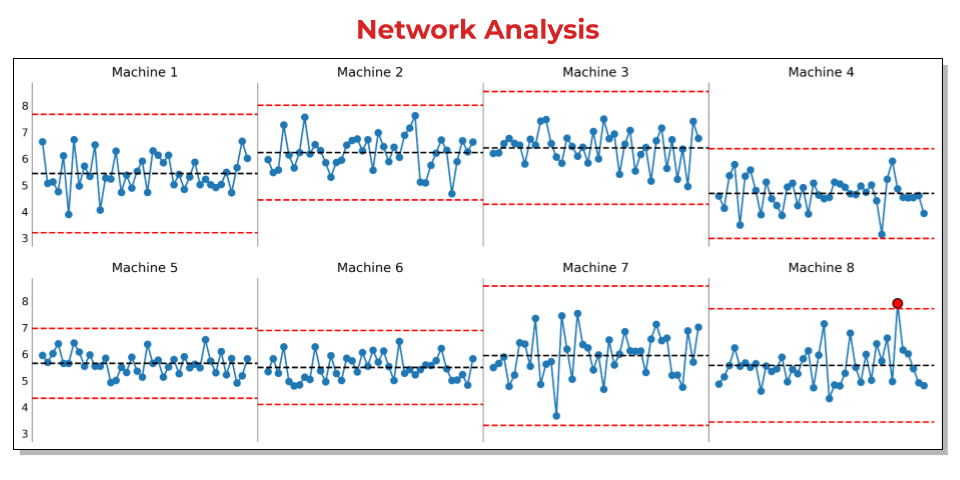 Network Analysis.png