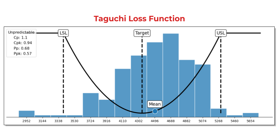 Taguchi Loss Function.png