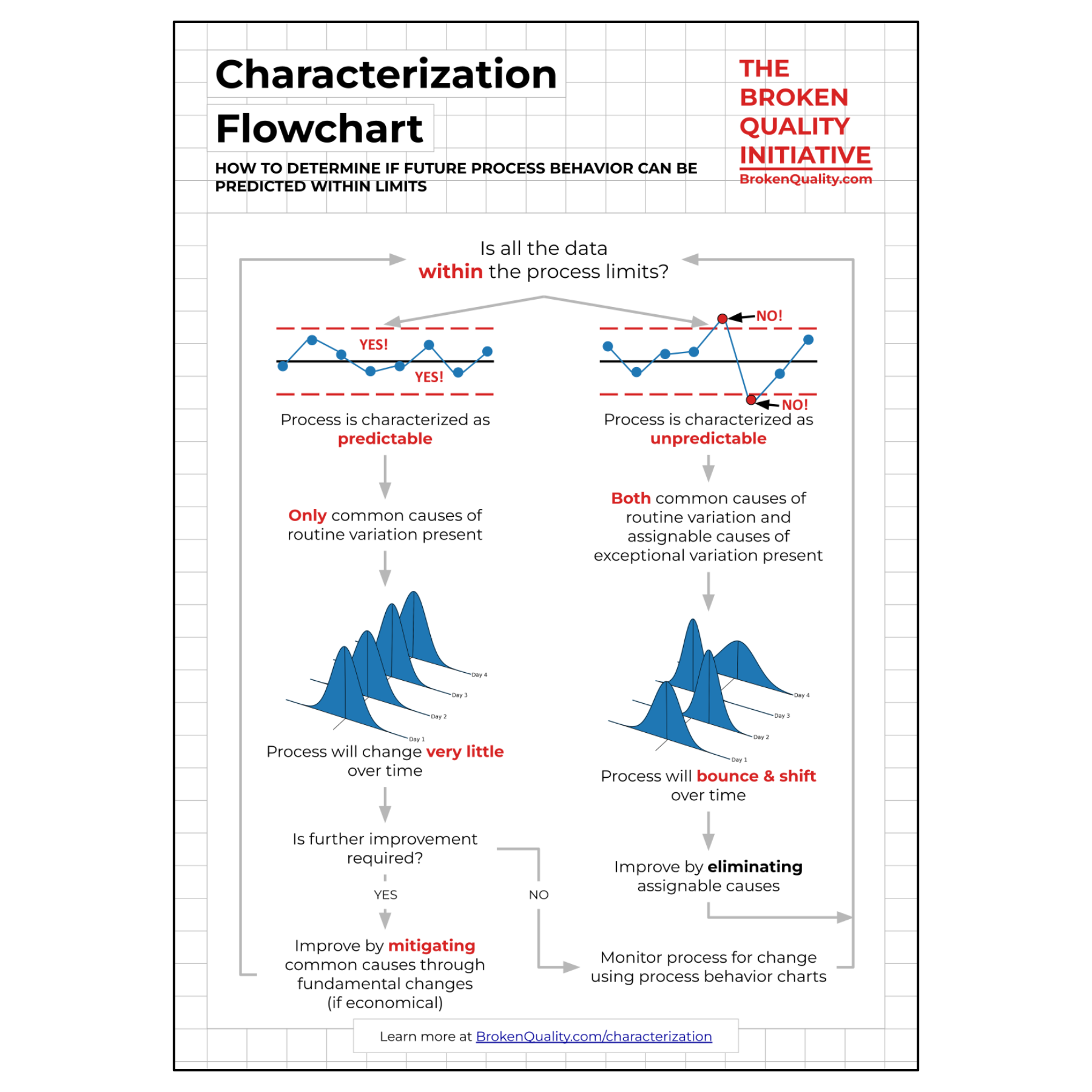 characterization-flowchart-cover-350DPI.png