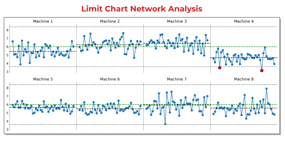 Limit Chart Network Analysis.png