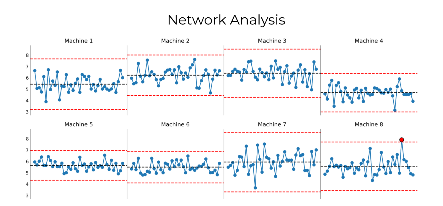Network Analysis.png