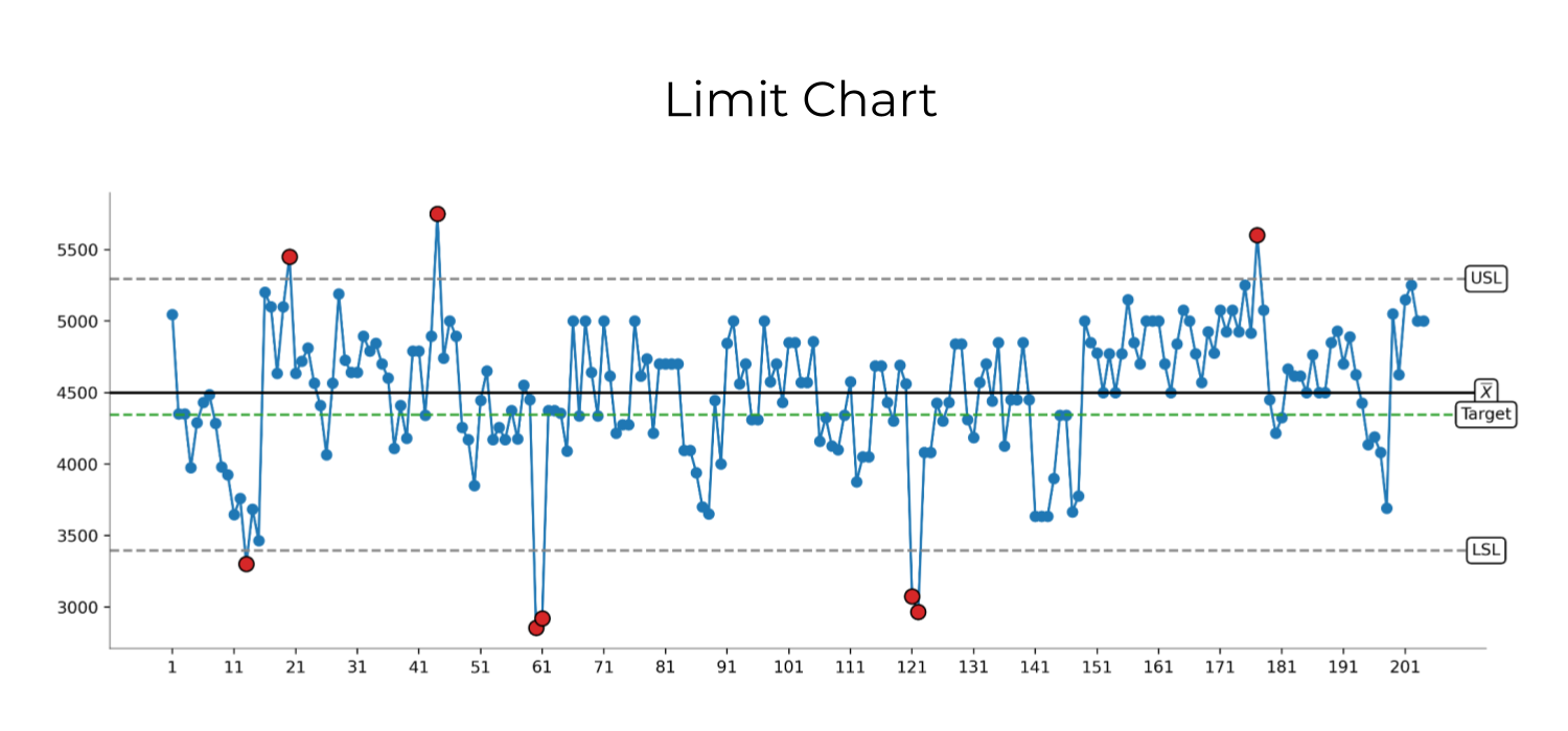 Limit Chart.png