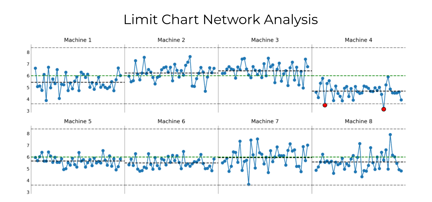 Limit Chart Network Analysis.png