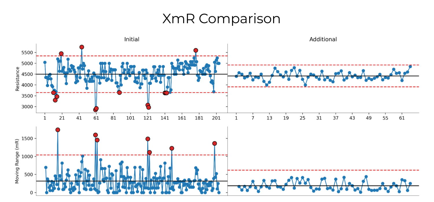 XmR Comparison.png