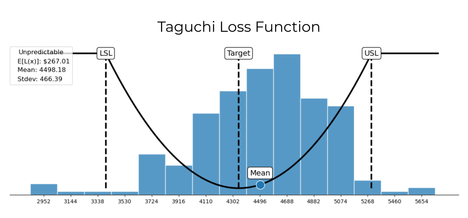Taguchi Loss Function.png