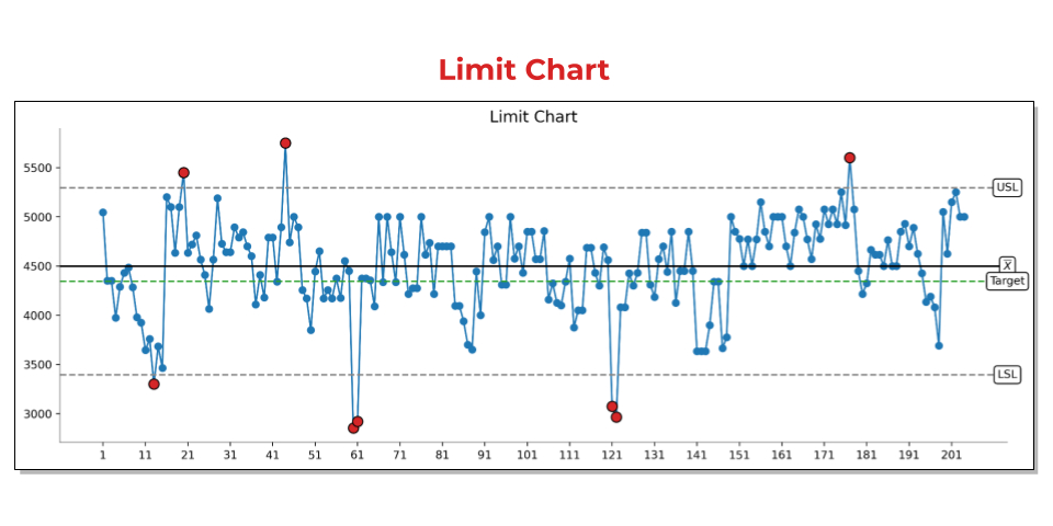 Limit Chart.png