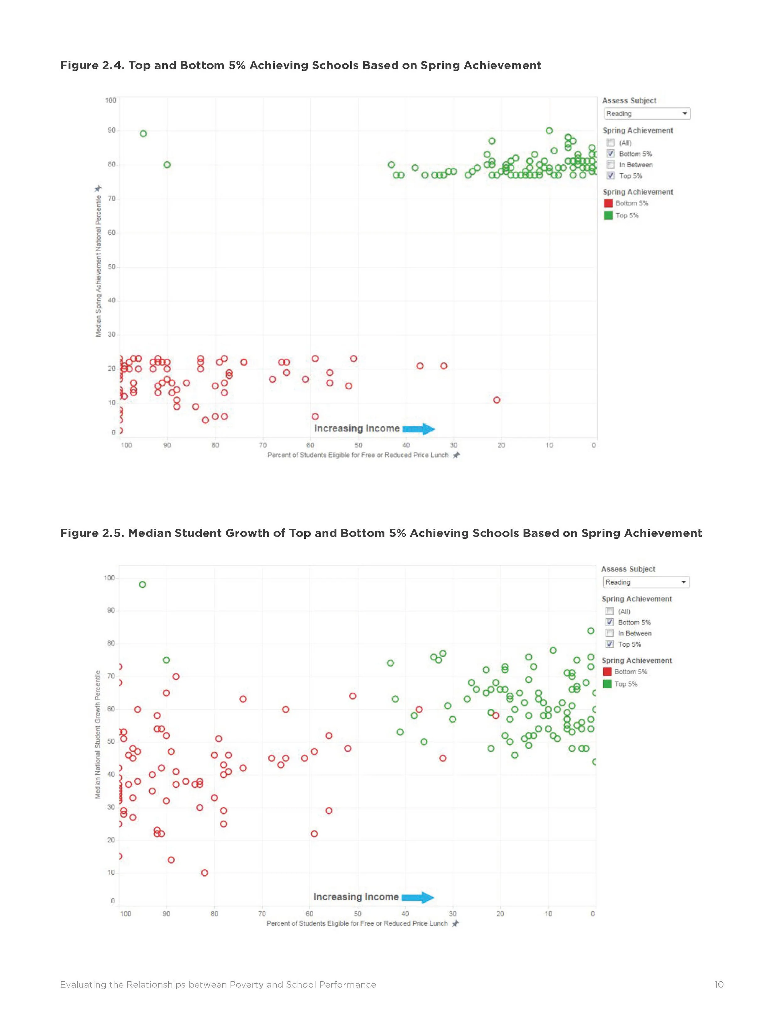 NWEA_Hegedus_evaluating-the-relationships-between-poverty-and-school-performance_whitepaper_Page_10.jpg