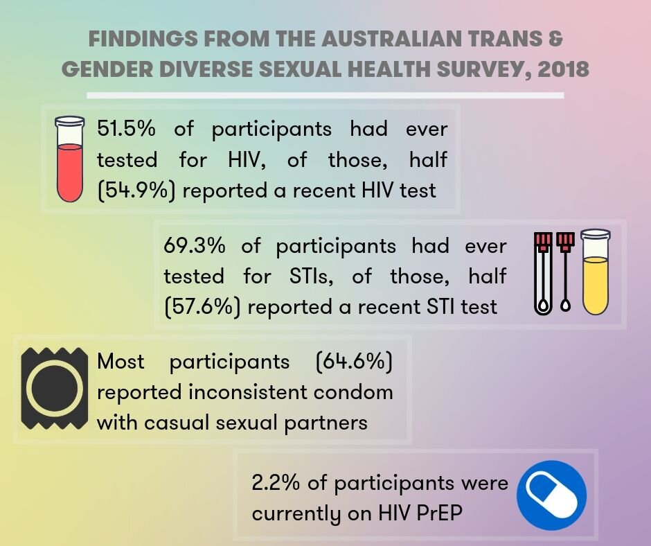 6 - ATGD Sexual Health Survey Report_social media tiles (3).jpg