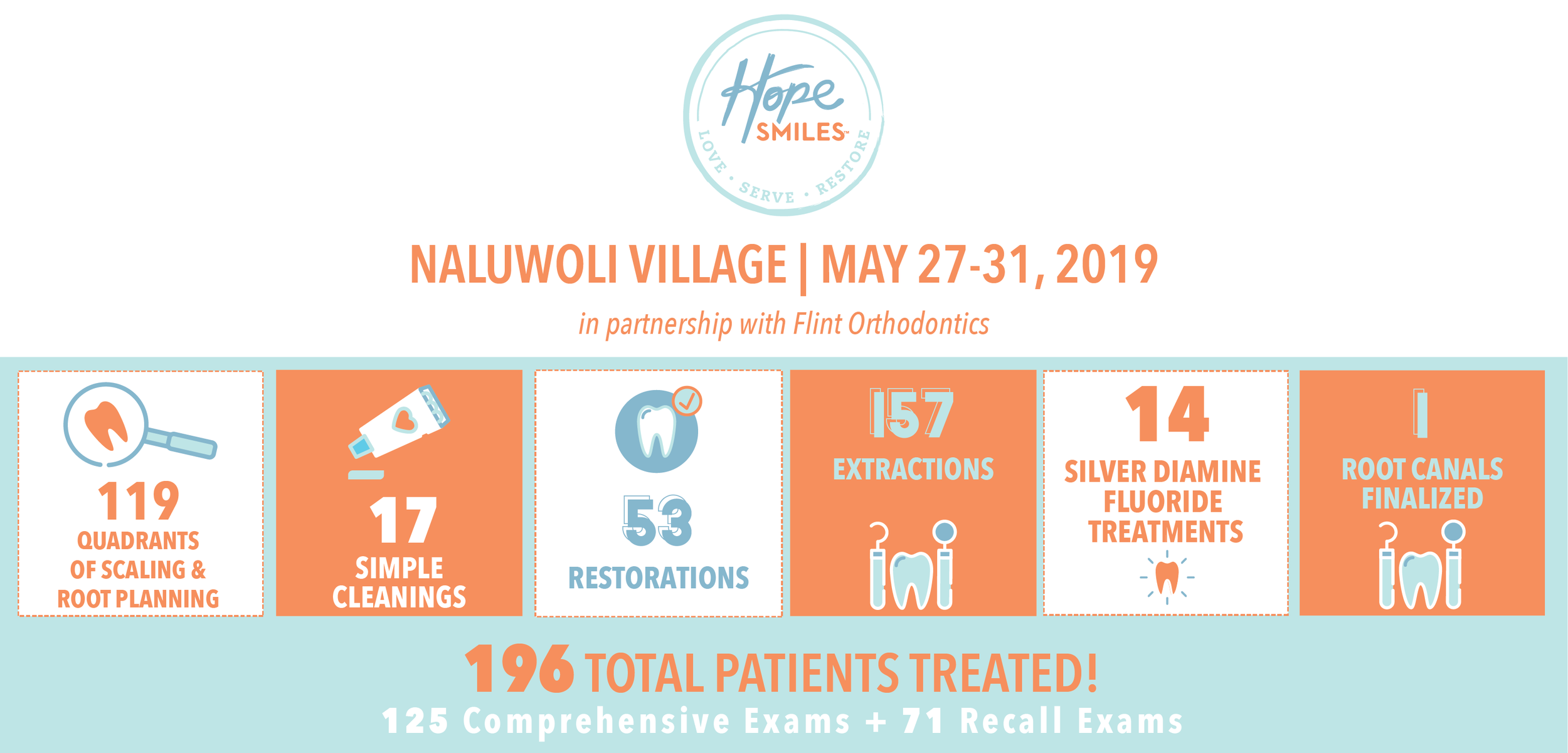 HS_Naluwoli Village Outreach Impact-01.png