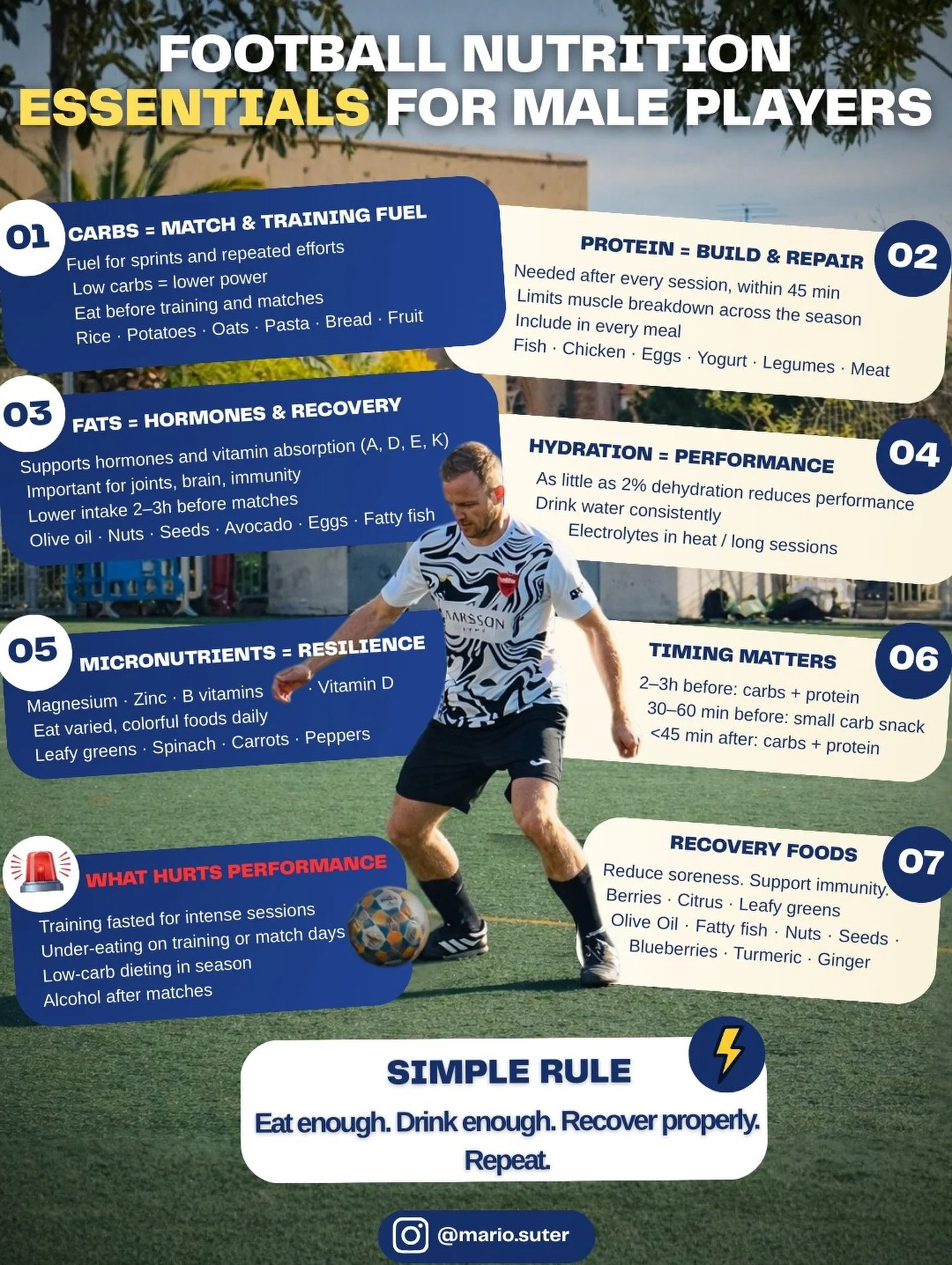 Most players train hard but eat randomly! 

Save this before your next match. Tag a teammate who needs to see this and follow for practical football and sports performance nutrition. 

#footballnutrition #matchday #footballperformance #sportsnutritio