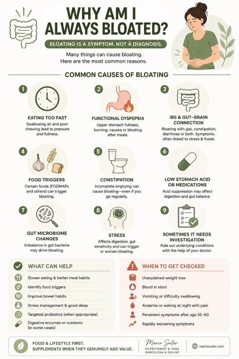 Infographic illustrating the most common causes of constant stomach bloating, including dietary triggers, digestive habits, stress, and lifestyle factors.