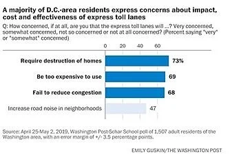 Delegate Solomon’s essential P3 Reform bill, HB1424, is hot off the presses!