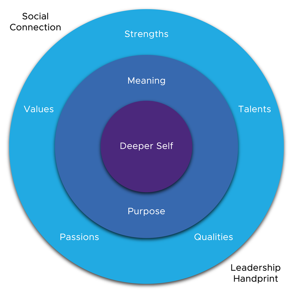 Deepen Direction highlight-leading-from-a-deeper-place — Hay Hill Partners Business Coaching