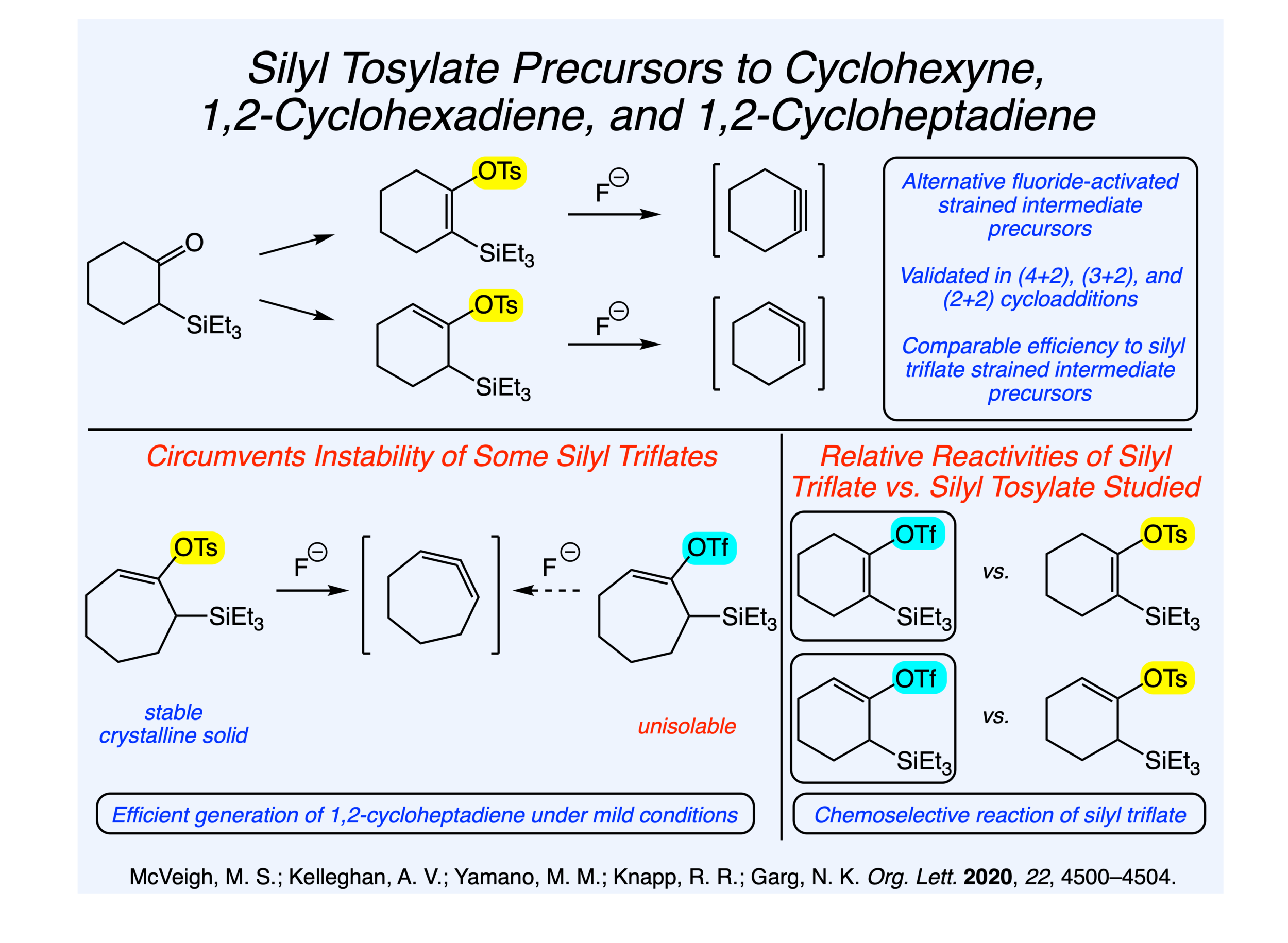 Silyl Tosylate Research Slide.png