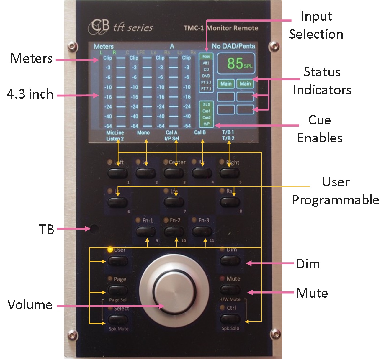 TMC-1/2 User Keys