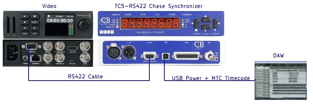 TC5-RS422-Chase Synchronizer