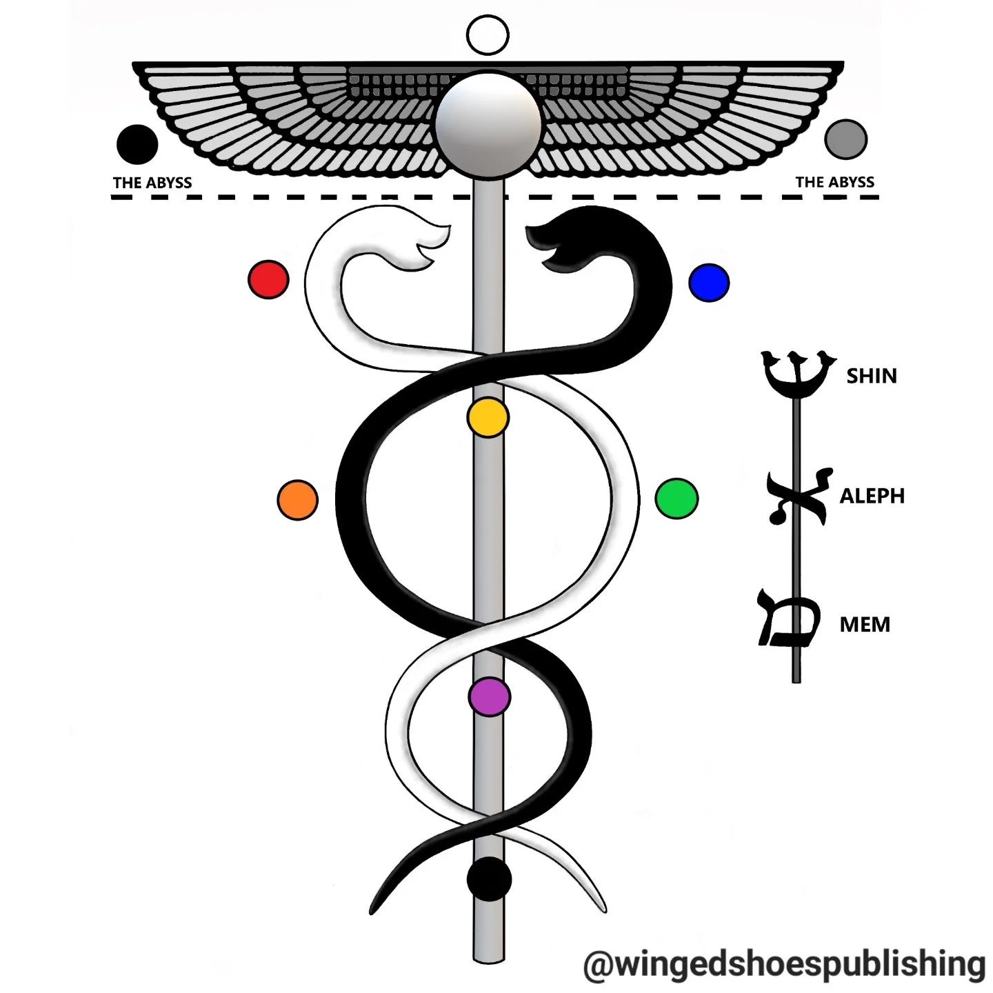 "The Caduceus of Hermes is also a symbol of the complete Tree of Life in the Qabalah. The Hebrew letter Aleph is seen in the Caduceus as the heads and upper halves of the serpents. It is the symbol of the Air Element. Together, the two snakes' t