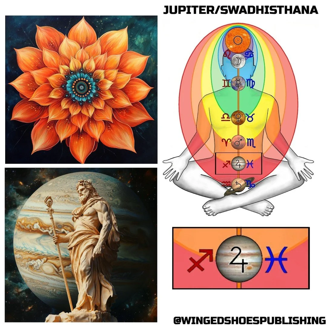"The Planet Jupiter (Brihaspati or Guru in Sanskrit) is an expansive and bountiful Planet that brings good fortune, abundance, and success. It is related to the Water Element and represents the higher qualities of consciousness whose base energy