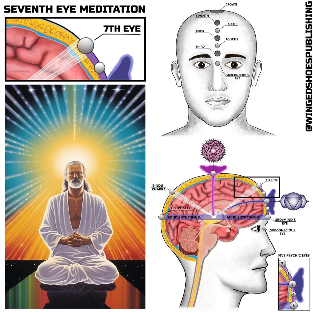 "3. Seventh Eye Meditation
The Seventh Eye is located where your hairline meets your forehead, in the centre. This location point is approximately one centimetre outside your head, right above that point. The Kundalini energy needs to exit from 