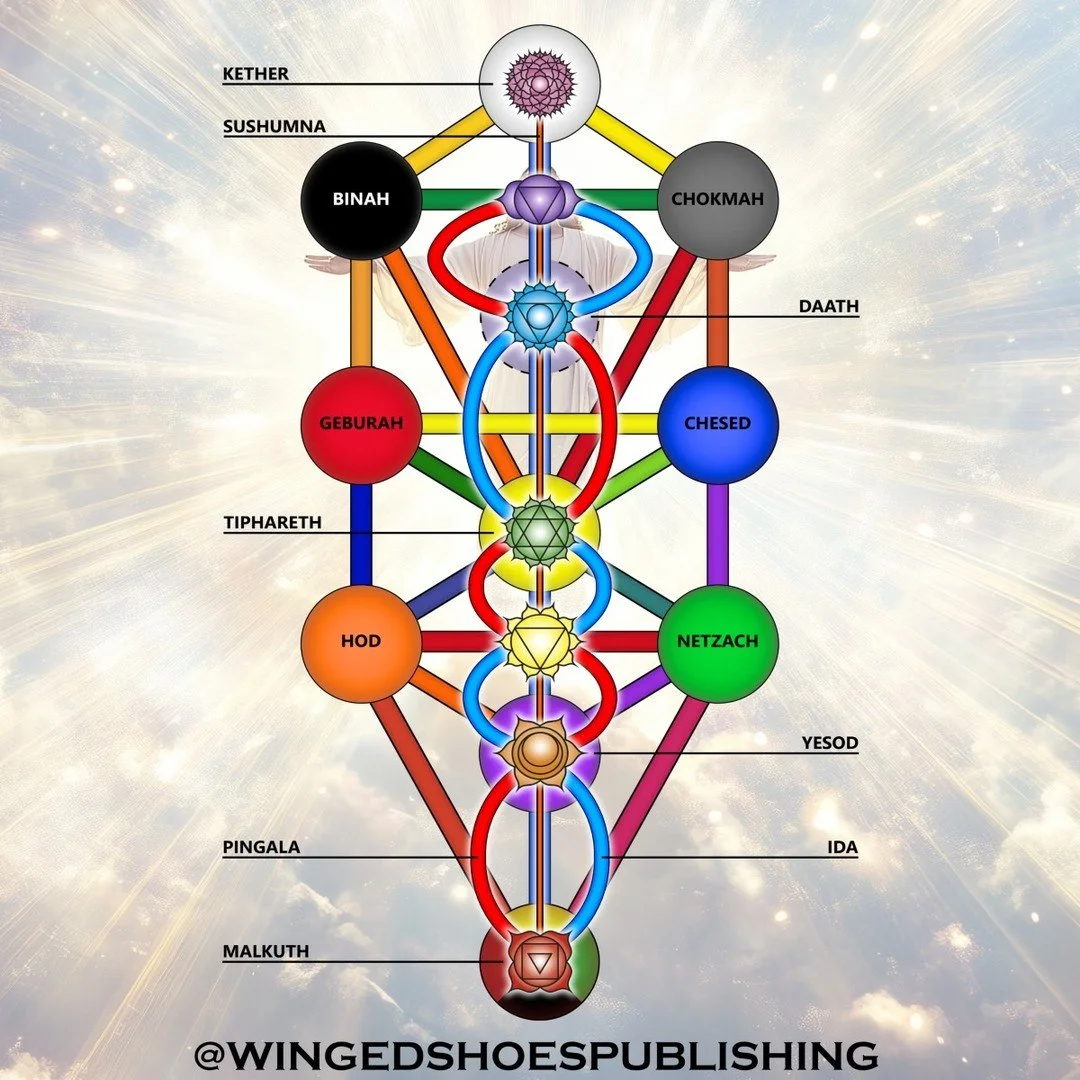 "The first step in the evolution of humanity took place right after our Creation as a species. We were perfect, living in a pristine state of existence in the Garden of Eden, where Spirit was Matter and Matter was Spirit. However, due to our inn