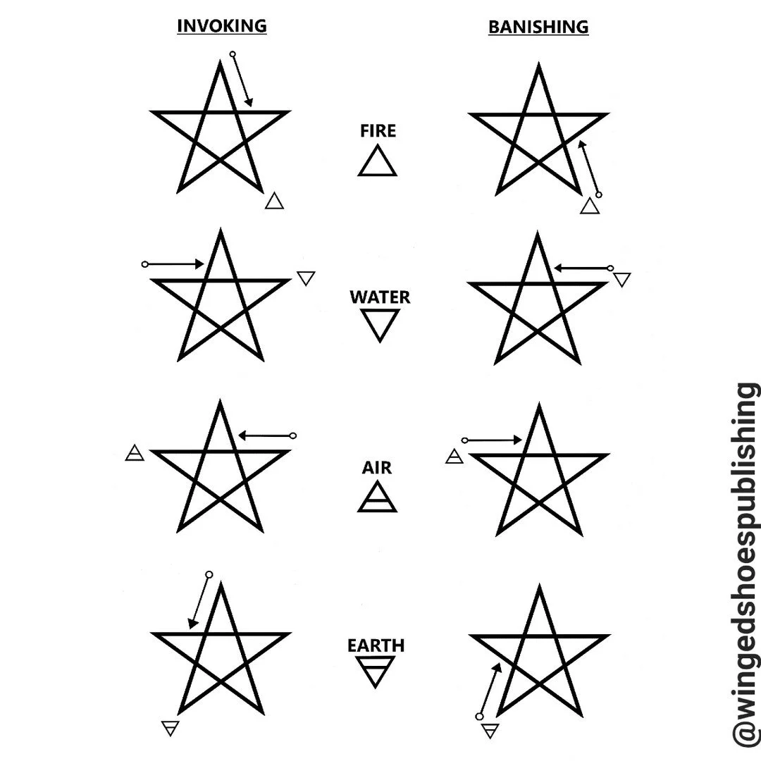 LESSER INVOKING RITUAL OF THE PENTAGRAM (LIRP):
"The Lesser Invoking Ritual of the Pentagram (LIRP) is performed in the same way as the LBRP, the only difference being the direction of tracing the Pentagram and having the Archangels face you ins