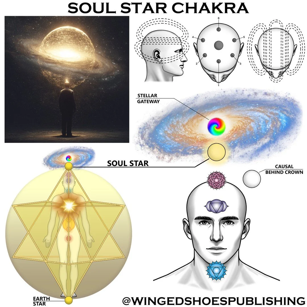 "The Soul Star Chakra, Vyapini (Sanskrit for "All-Pervading"), is located about six inches above the top of the head, lining up directly with the Crown Chakra below it. The colour of this Chakra is golden-white. The Soul Star serves as