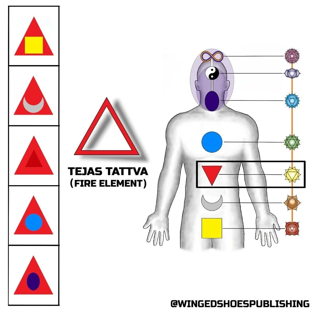TEJAS TATTVA
"Tejas, or Agni (fire), is the Fire Element Tattva. Tejas means "sharp" in Sanskrit; its meaning translates to "heat" or "illumination." Tejas Tattva is symbolized by an upwards red triangle whose colou