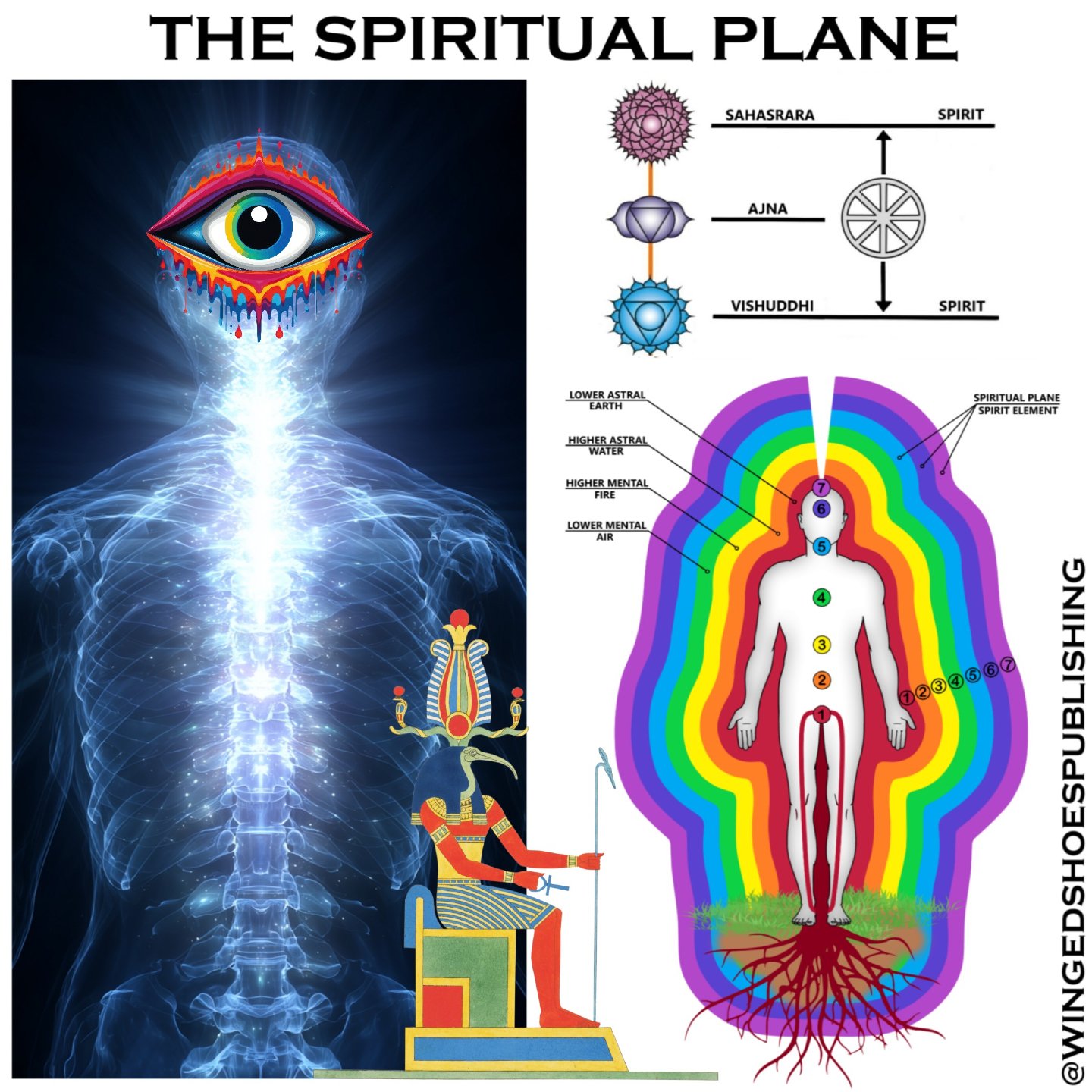 "THE SPIRITUAL PLANE
Once you have graduated past the Lower Planes of existence related to the Four Elements, the Kundalini energy will sublimate and transform into a soothing, liquid fire, which is much more pleasant. Its quality is of the Spir