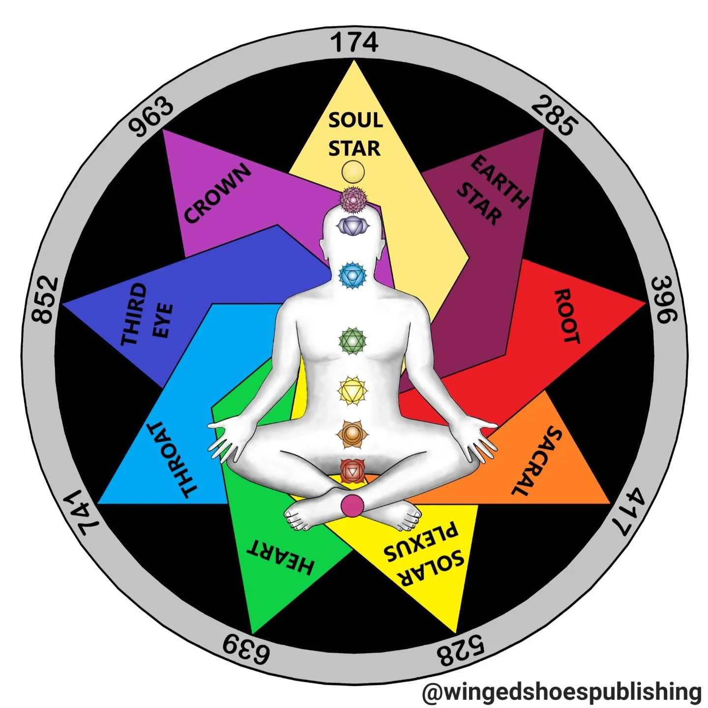 SACRED SOLFEGGIO FREQUENCIES
"Sacred Solfeggio frequencies date back hundreds of years. They are believed to have originated with Gregorian Monks who chanted these frequencies in harmony during religious masses to bring about a Spiritual awakeni