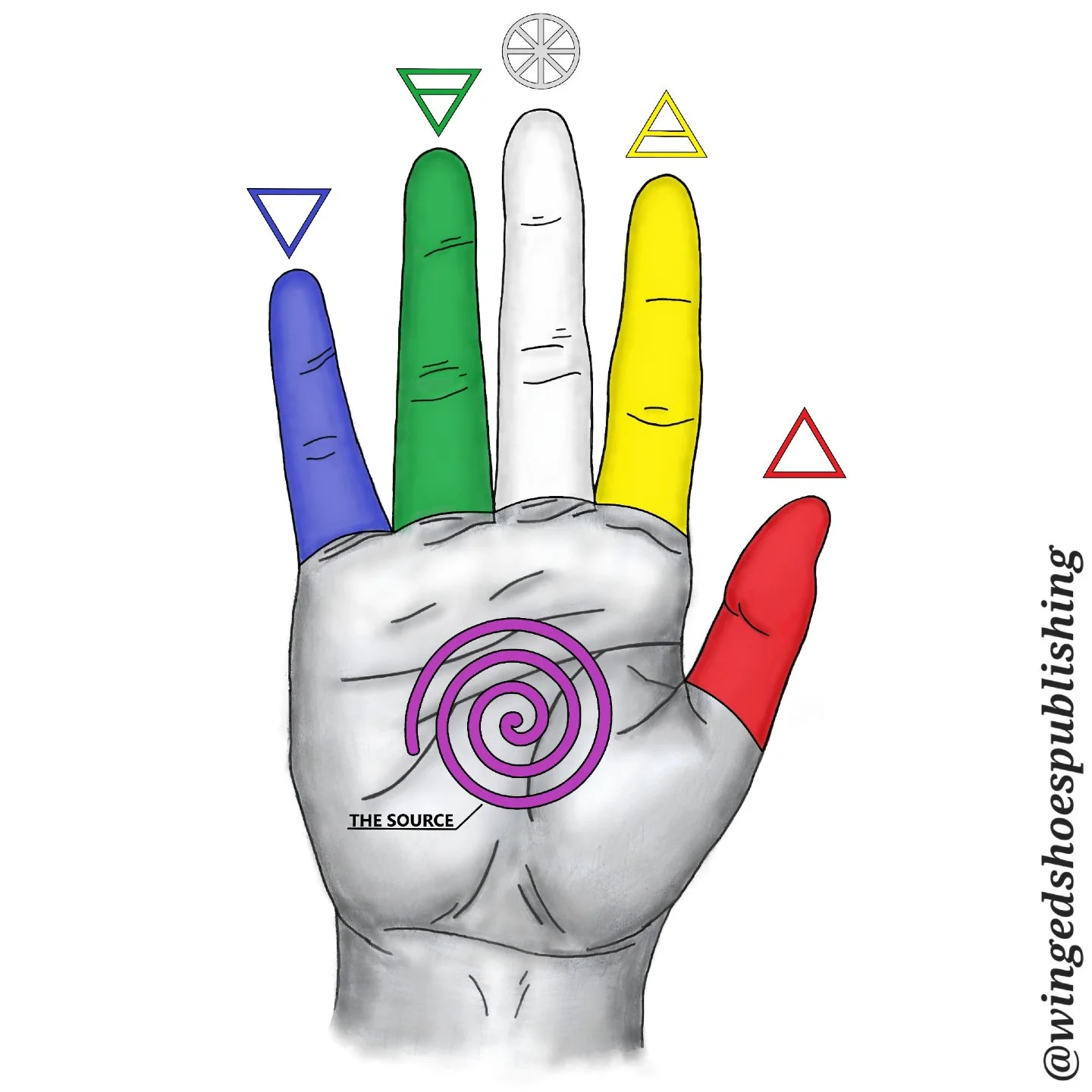 "Hasta (Hand Mudras) allow us to direct and seal Pranic energy into specific channels in the Aura. Since most of the major Nadis either start or finish in the hands or feet, Hasta (Hand Mudras) are particularly effective in cleansing these subtl