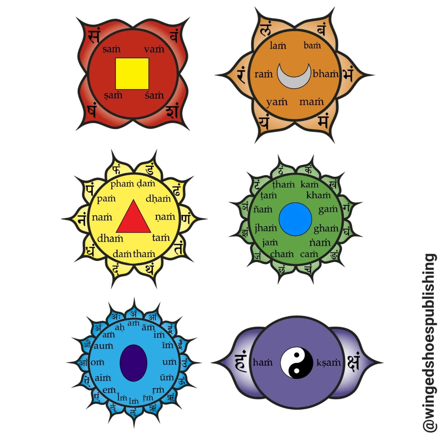 "Each of the Seven Chakras has a sacred word or sound associated with it, called a Bija, or "Seed" Mantra. We can use these Mantras in Sound Healing to tune and balance the Chakric energies and return them to their optimal vibration. B