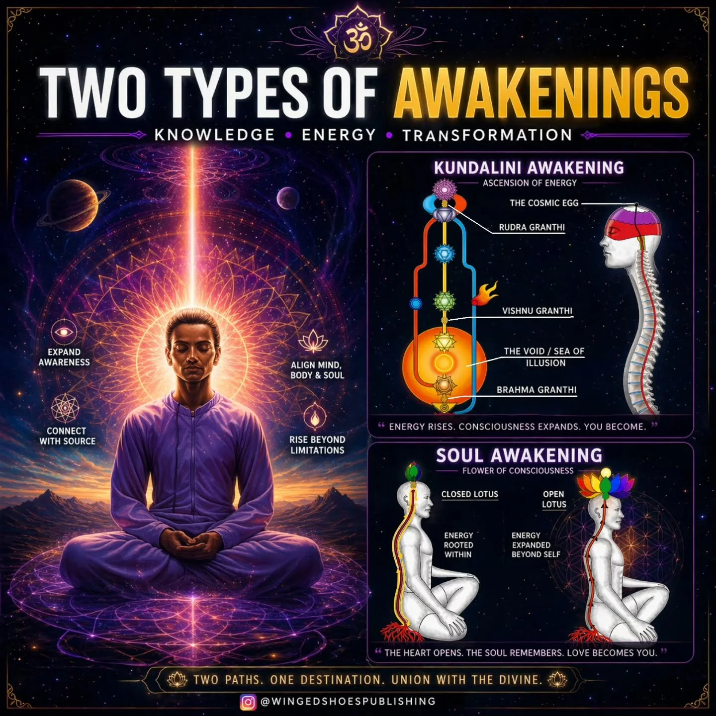 PERMANENT AND PARTIAL KUNDALINI AWAKENINGS
"There are two types of Kundalini awakenings&mdash;permanent and partial ones. The difference between the two needs to be correctly understood to know where you are in your process of Spiritual Evolutio