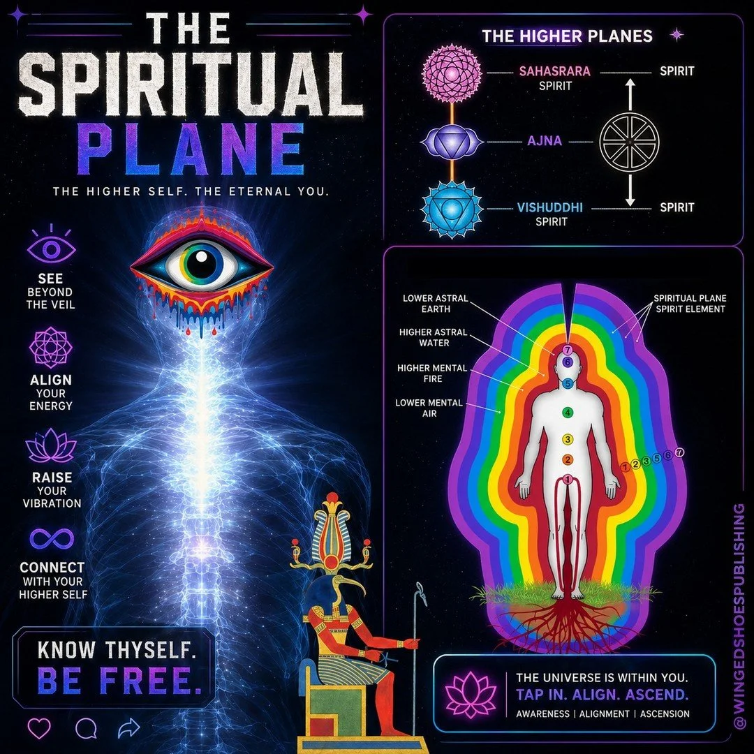 "THE SPIRITUAL PLANE
Once you have graduated past the Lower Planes of existence related to the Four Elements, the Kundalini energy will sublimate and transform into a soothing, liquid fire, which is much more pleasant. Its quality is of the Spir